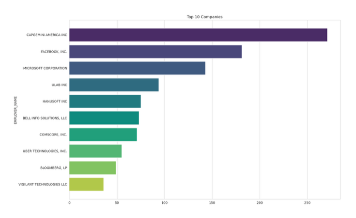 H1B_Data.png